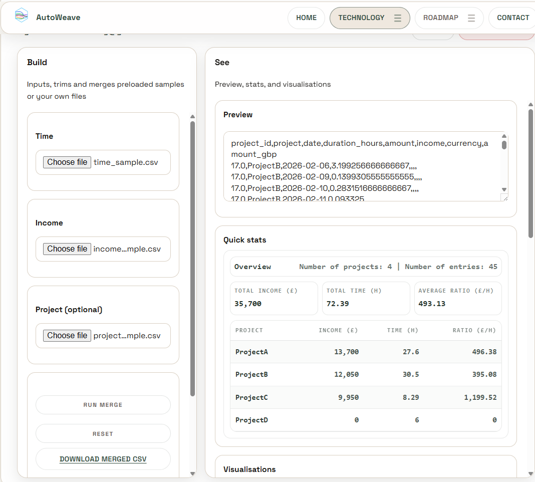 AutoWeave data integration plot