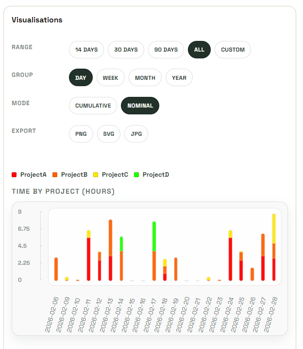 AutoWeave analytics plot 1