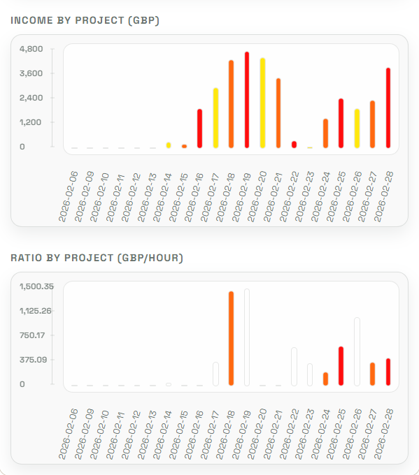 AutoWeave analytics plot 2